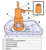 JEU D'OUTILS AVEC VERIN POUR OPTIDRIVER VOLVO/RENAULT